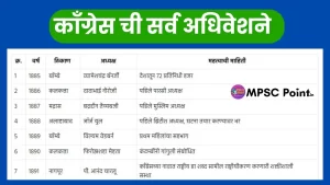 भारतीय राष्ट्रीय कॉँग्रेसची अधिवेशने