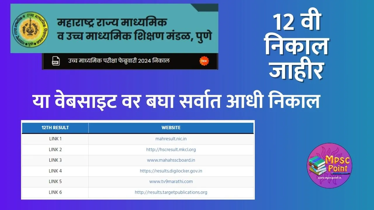 12th result 2024