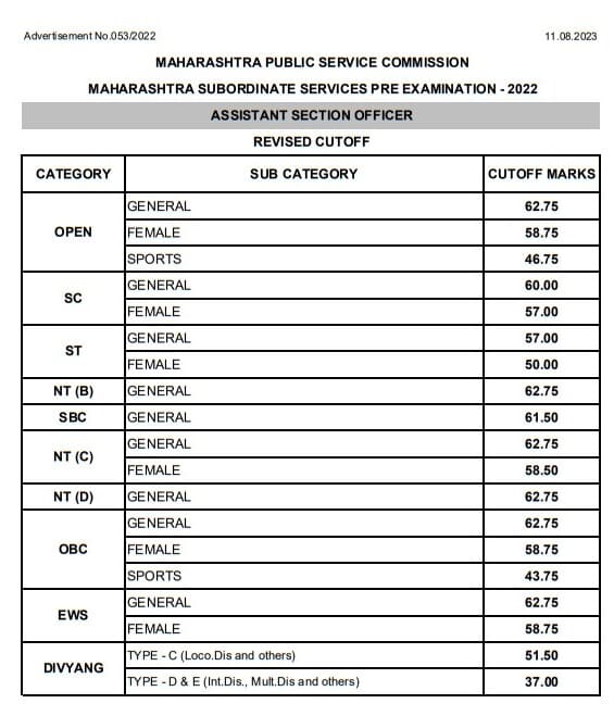 ASO prelim 2022 cut off