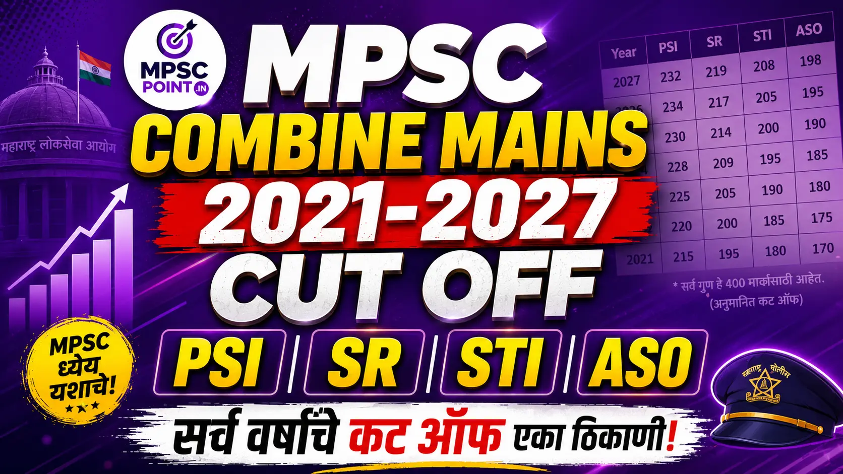 MPSC combine previous year cut off ,mpsc psi cut offs