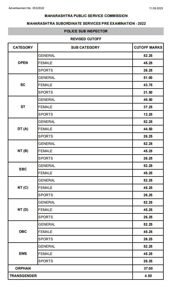PSI prelim 2022 cut off
