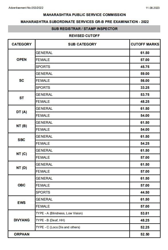 SR prelim 2022 cut off