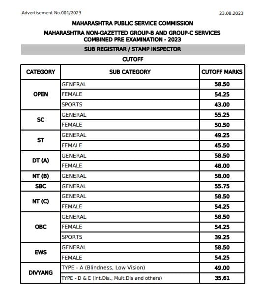 SR prelim 2023 cut off