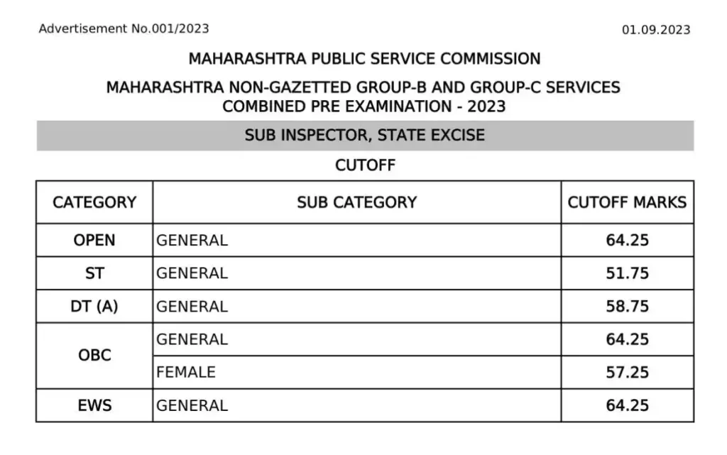 MPSC group C prelim ESI Excise Sub Inspector prelim cut off 2023