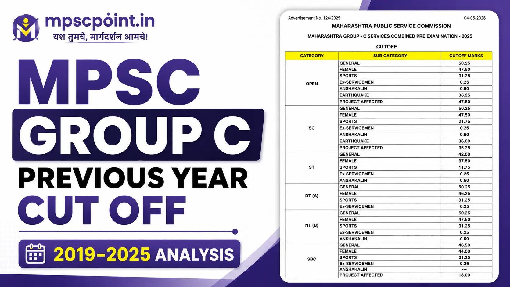 group c previous year question paper